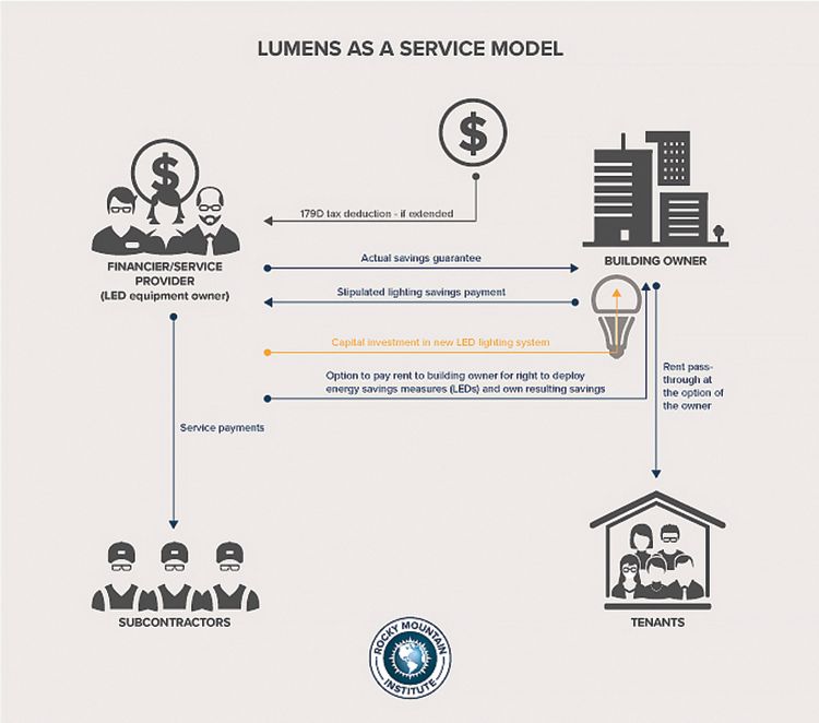 Lumens-as-a-Service-jpg.png