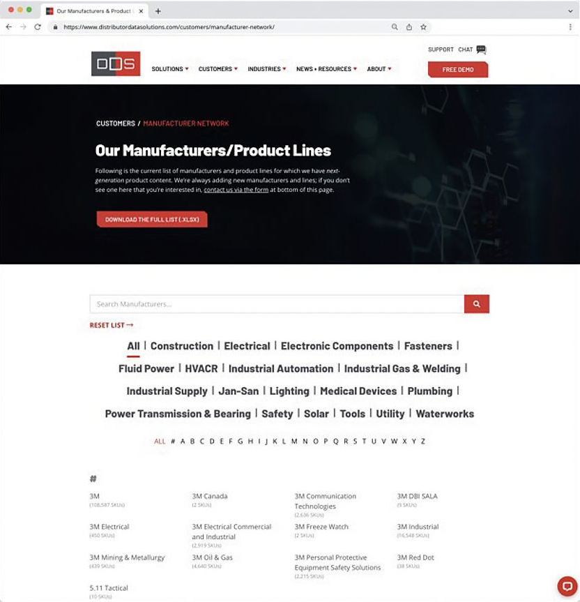 DDS’ Manufacturer Network page lists the 1,400+ brands (and counting) for which they offer ‘next-gen’ e-commerce product content.