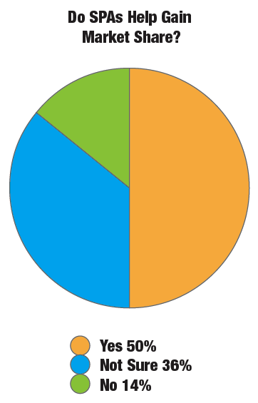 spa_chart_1.png spa_chart_1.png