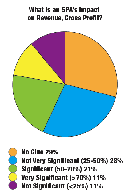 spa_chart_2.png spa_chart_2.png