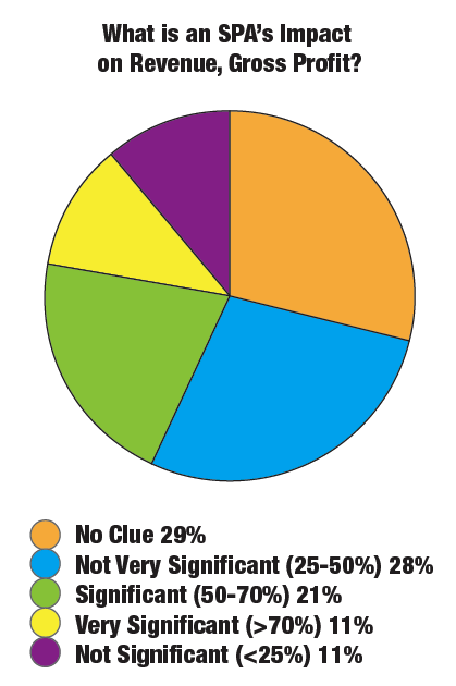 spa_chart_2.png