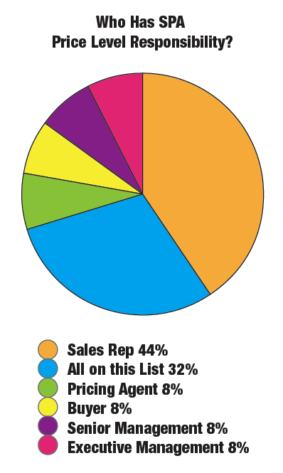 spa_chart_4.png spa_chart_4.png