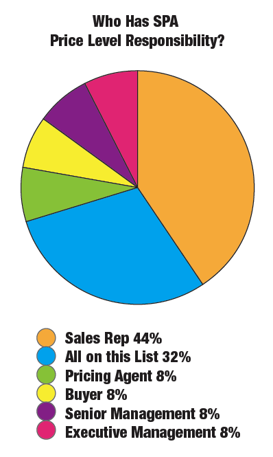 spa_chart_4.png