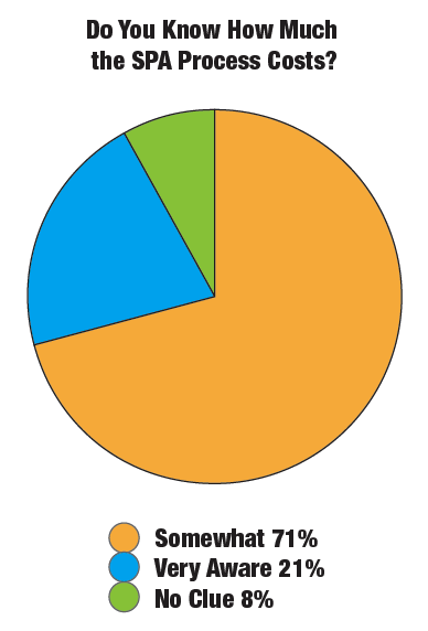 spa_chart_5.png spa_chart_5.png